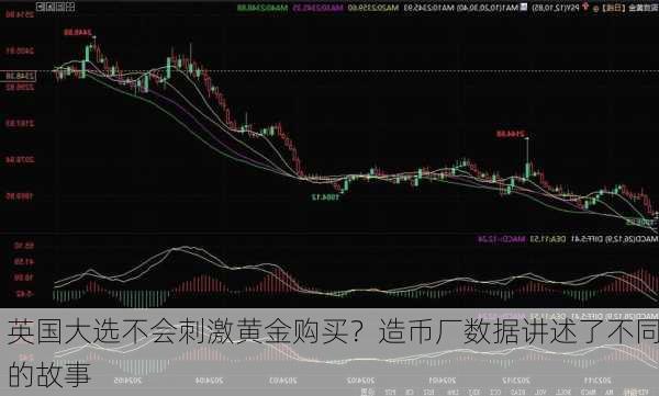 英国大选不会刺激黄金购买？造币厂数据讲述了不同的故事