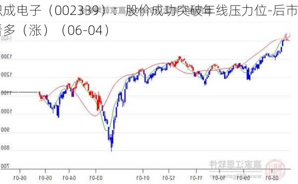 积成电子（002339）：股价成功突破年线压力位-后市看多（涨）（06-04）