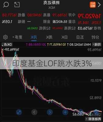 印度基金LOF跳水跌3%