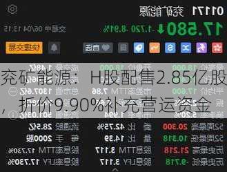 兖矿能源：H股配售2.85亿股，折价9.90%补充营运资金