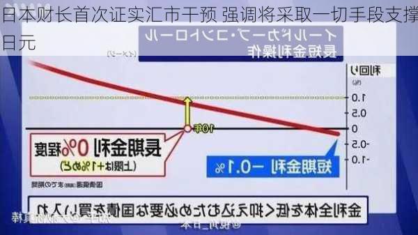 日本财长首次证实汇市干预 强调将采取一切手段支撑日元