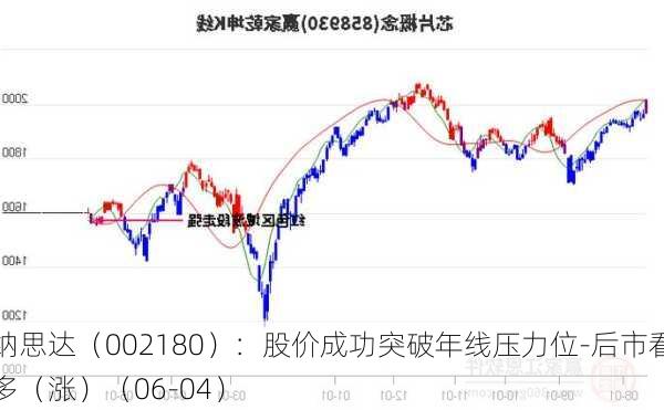 纳思达（002180）：股价成功突破年线压力位-后市看多（涨）（06-04）