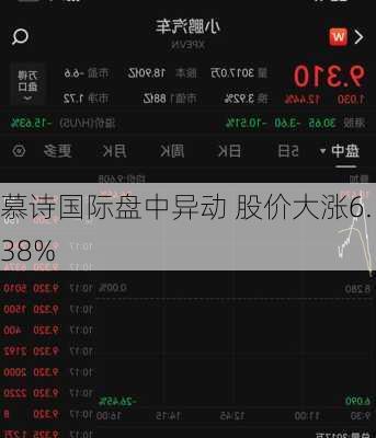 慕诗国际盘中异动 股价大涨6.38%