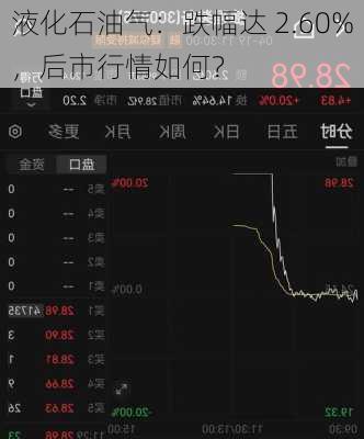 液化石油气：跌幅达 2.60%，后市行情如何？