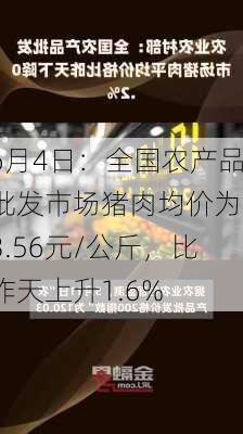 6月4日：全国农产品批发市场猪肉均价为23.56元/公斤，比昨天上升1.6%