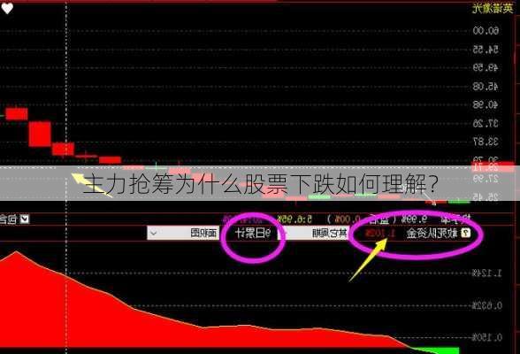 主力抢筹为什么股票下跌如何理解？