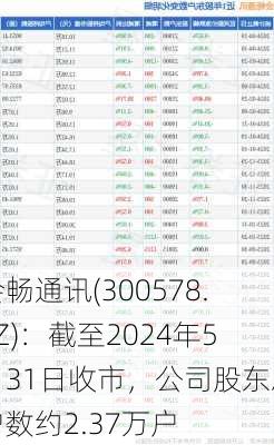 会畅通讯(300578.SZ)：截至2024年5月31日收市，公司股东总户数约2.37万户