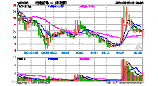 欧股开盘集体下跌