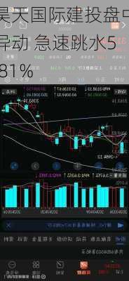 昊天国际建投盘中异动 急速跳水5.81%