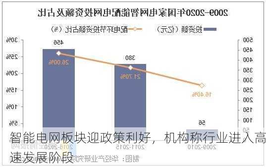 智能电网板块迎政策利好，机构称行业进入高速发展阶段