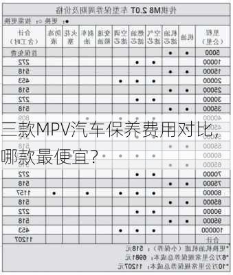 三款MPV汽车保养费用对比，哪款最便宜？