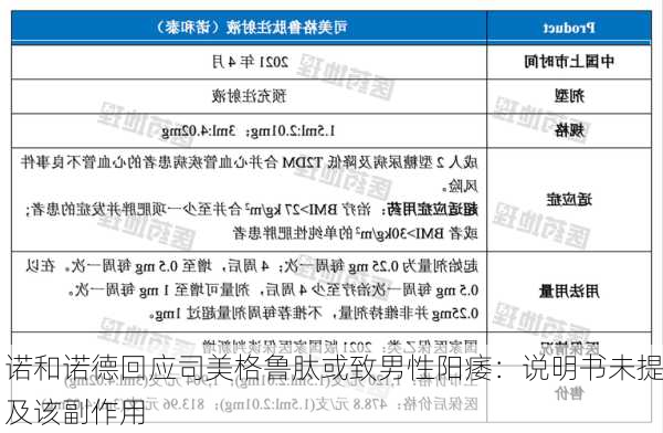 诺和诺德回应司美格鲁肽或致男性阳痿：说明书未提及该副作用