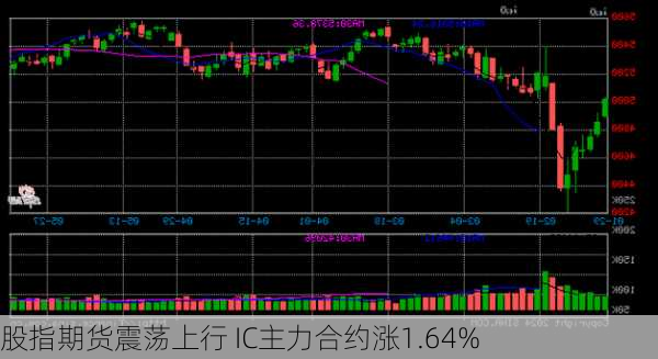 股指期货震荡上行 IC主力合约涨1.64%