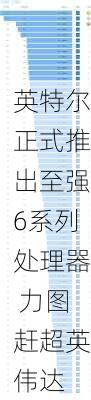 英特尔正式推出至强6系列处理器 力图赶超英伟达