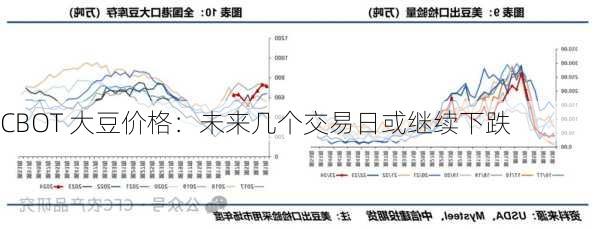 CBOT 大豆价格：未来几个交易日或继续下跌