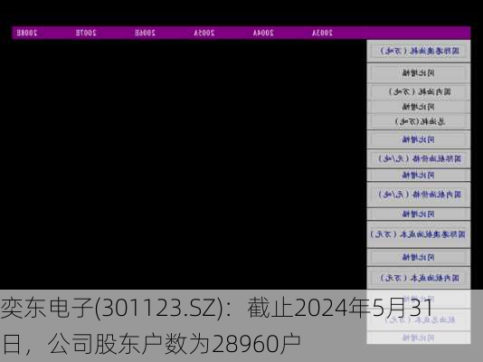 奕东电子(301123.SZ)：截止2024年5月31日，公司股东户数为28960户