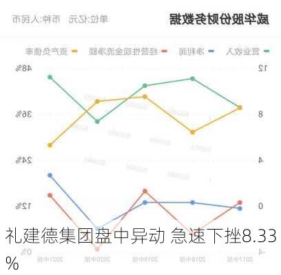 礼建德集团盘中异动 急速下挫8.33%