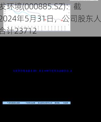 城发环境(000885.SZ)：截止2024年5月31日，公司股东人数合计23712