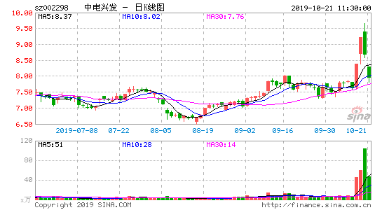 中电兴发(002298.SZ)：暂时没有NPU相关技术