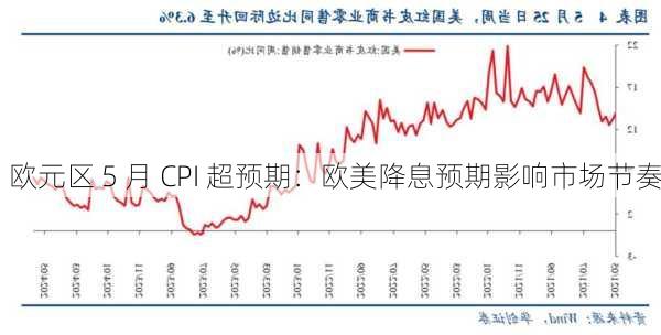 欧元区 5 月 CPI 超预期：欧美降息预期影响市场节奏