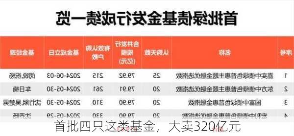 首批四只这类基金，大卖320亿元