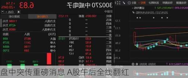 盘中突传重磅消息 A股午后全线翻红