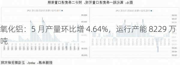 氧化铝：5 月产量环比增 4.64%，运行产能 8229 万吨