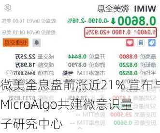 微美全息盘前涨近21% 宣布与MicroAlgo共建微意识量子研究中心