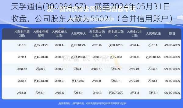 天孚通信(300394.SZ)：截至2024年05月31日收盘，公司股东人数为55021（合并信用账户）