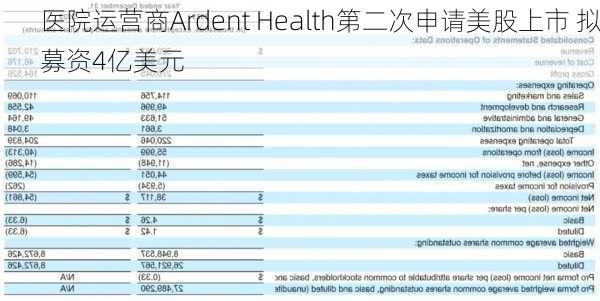 医院运营商Ardent Health第二次申请美股上市 拟募资4亿美元