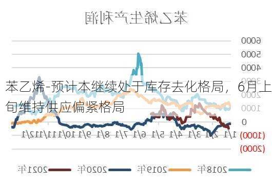 苯乙烯-预计本继续处于库存去化格局，6月上旬维持供应偏紧格局