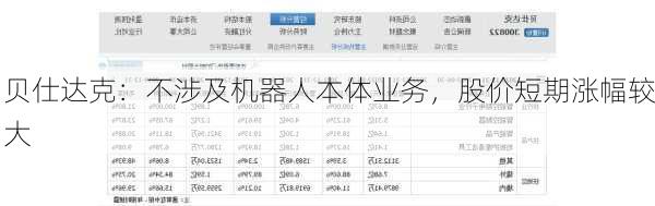 贝仕达克：不涉及机器人本体业务，股价短期涨幅较大