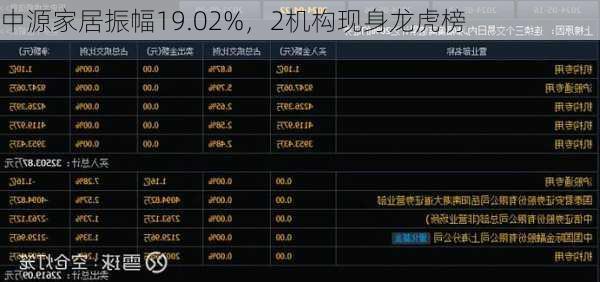 中源家居振幅19.02%，2机构现身龙虎榜