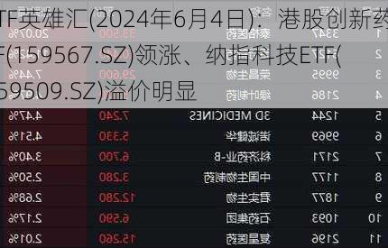 ETF英雄汇(2024年6月4日)：港股创新药ETF(159567.SZ)领涨、纳指科技ETF(159509.SZ)溢价明显