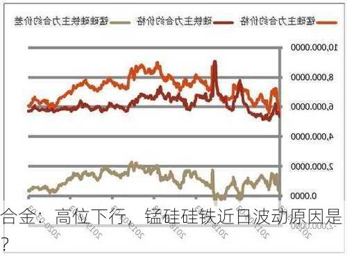 合金：高位下行，锰硅硅铁近日波动原因是？