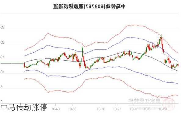 中马传动涨停