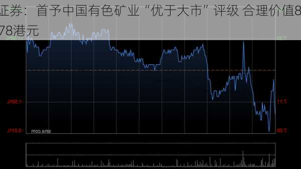 海通证券：首予中国有色矿业“优于大市”评级 合理价值8.1-8.78港元