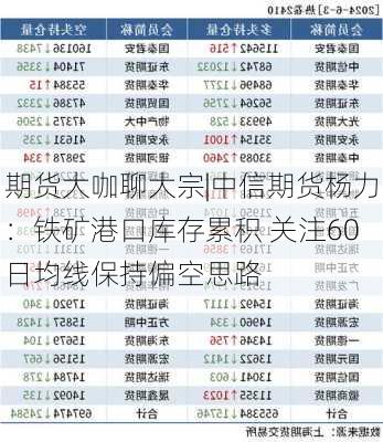 期货大咖聊大宗|中信期货杨力：铁矿港口库存累积 关注60日均线保持偏空思路