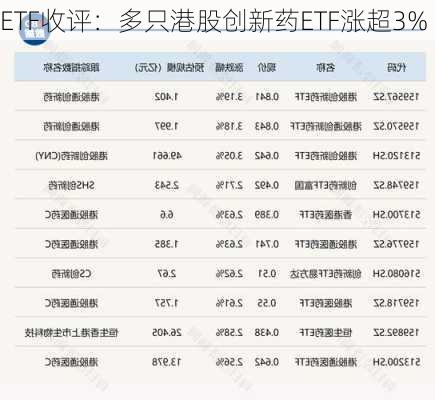 ETF收评：多只港股创新药ETF涨超3%