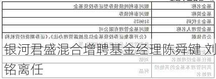 银河君盛混合增聘基金经理陈舜键 刘铭离任