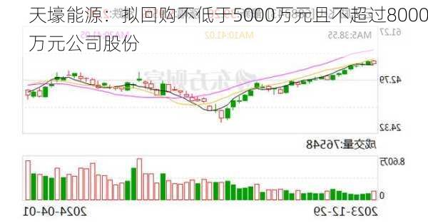 天壕能源：拟回购不低于5000万元且不超过8000万元公司股份