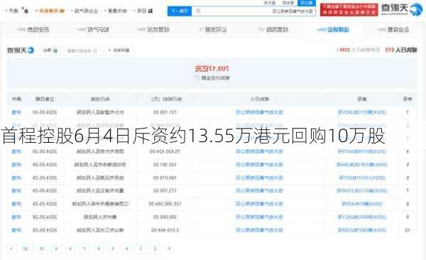 首程控股6月4日斥资约13.55万港元回购10万股