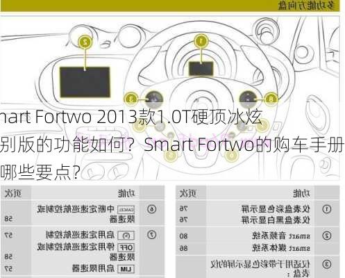 Smart Fortwo 2013款1.0T硬顶冰炫特别版的功能如何？Smart Fortwo的购车手册有哪些要点？