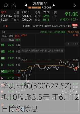 华测导航(300627.SZ)拟10股派3.5元 于6月12日除权除息