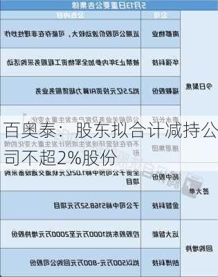 百奥泰：股东拟合计减持公司不超2%股份