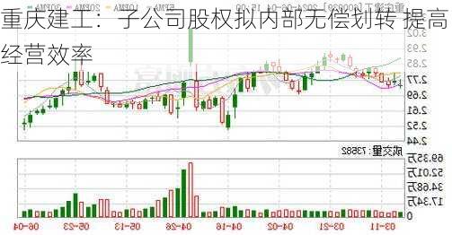 重庆建工：子公司股权拟内部无偿划转 提高经营效率