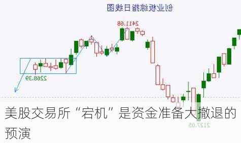 美股交易所“宕机”是资金准备大撤退的预演