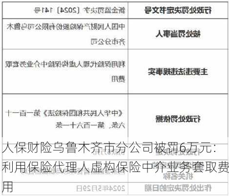 人保财险乌鲁木齐市分公司被罚6万元：利用保险代理人虚构保险中介业务套取费用