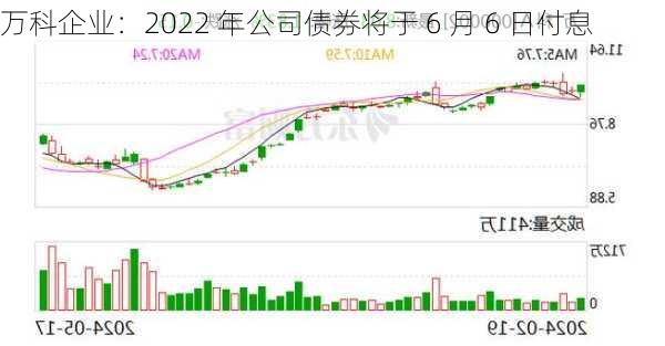 万科企业：2022 年公司债券将于 6 月 6 日付息