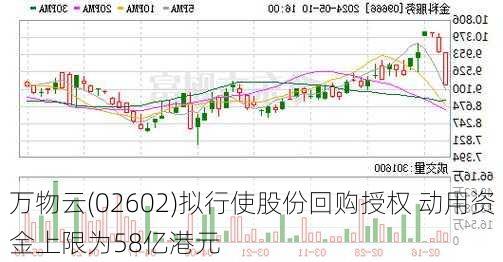 万物云(02602)拟行使股份回购授权 动用资金上限为58亿港元